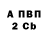 БУТИРАТ BDO LovePlay InUana